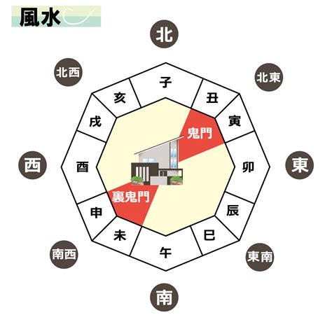 風水 鬼門|鬼門は本当に不吉な方角？風水師が明かす意外な真実とは